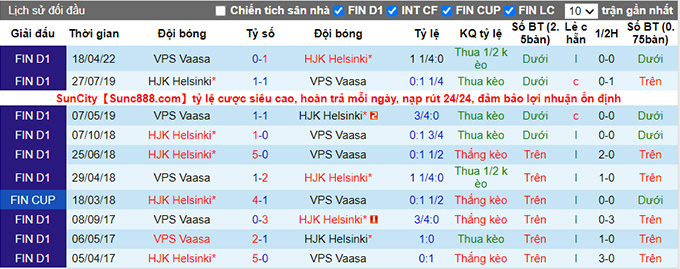 Nhận định, soi kèo VPS Vaasa vs HJK Helsinki, 22h ngày 13/6 - Ảnh 3