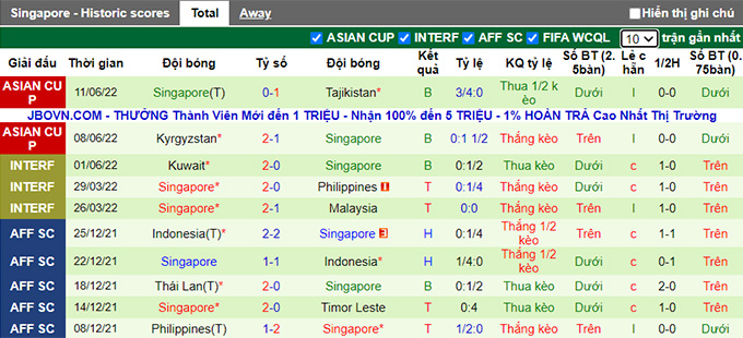 Phân tích kèo hiệp 1 Myanmar vs Singapore, 17h30 ngày 14/6 - Ảnh 2