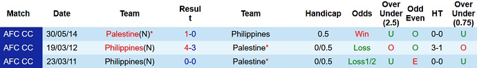 Phân tích kèo hiệp 1 Palestine vs Philippines, 11h30 ngày 14/6 - Ảnh 3