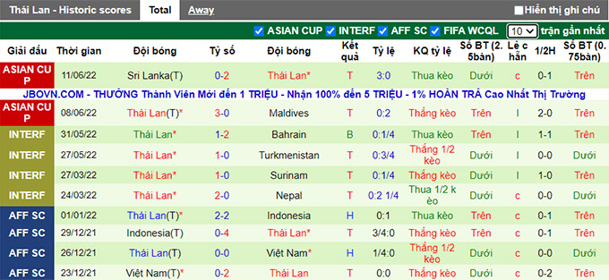Phân tích kèo hiệp 1 Uzbekistan vs Thái Lan, 22h30 ngày 14/6 - Ảnh 2