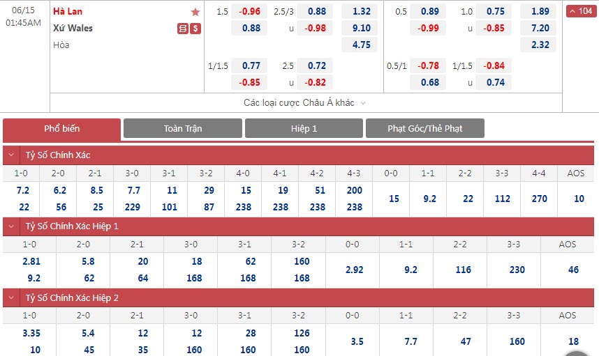 Soi bảng dự đoán tỷ số chính xác Hà Lan vs Wales, 1h45 ngày 15/6 - Ảnh 1