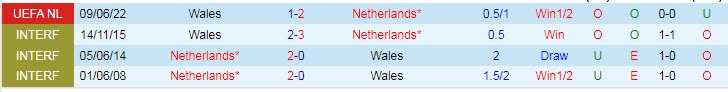 Soi bảng dự đoán tỷ số chính xác Hà Lan vs Wales, 1h45 ngày 15/6 - Ảnh 4