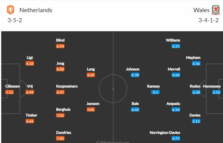 Soi bảng dự đoán tỷ số chính xác Hà Lan vs Wales, 1h45 ngày 15/6 - Ảnh 5