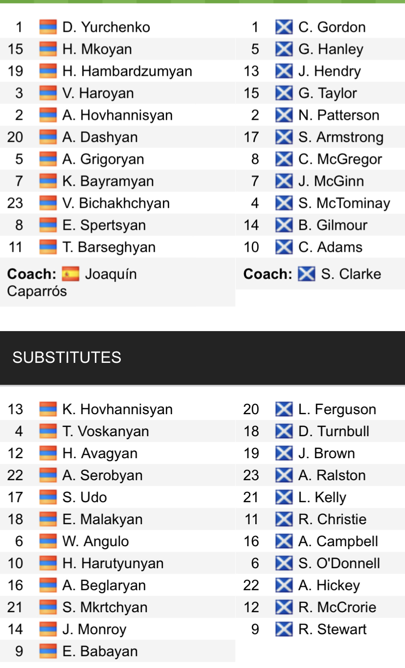 Đội hình ra sân chính thức Armenia vs Scotland, 23h ngày 14/6 (cập nhật) - Ảnh 1