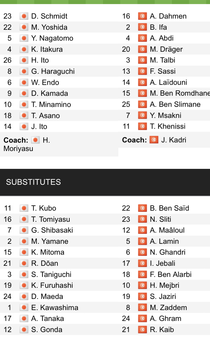 Đội hình ra sân chính thức Nhật Bản vs Tunisia, 16h55 ngày 14/6 (cập nhật) - Ảnh 1