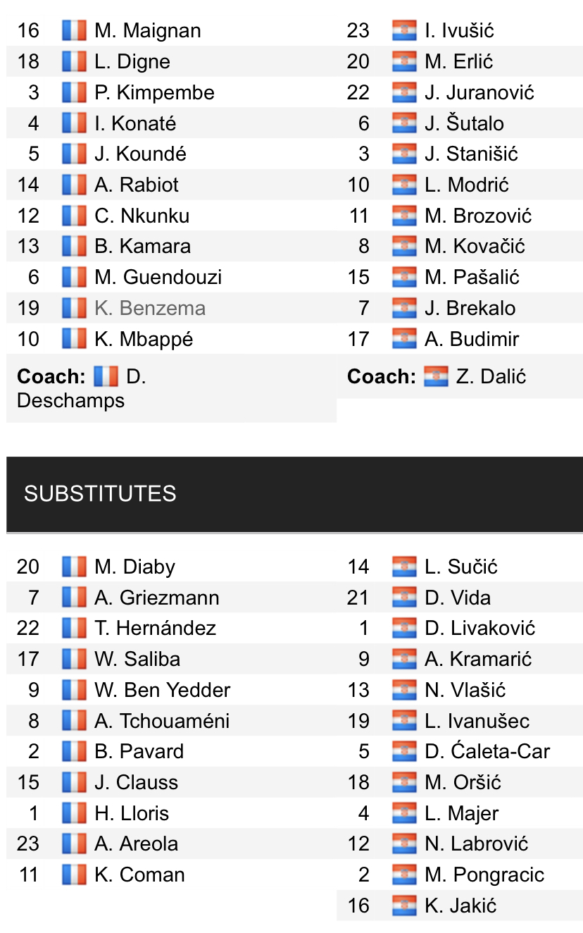 Đội hình ra sân chính thức Pháp vs Croatia, 1h45 ngày 14/6 (cập nhật) - Ảnh 1