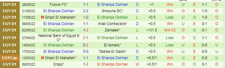 Nhận định, soi kèo Al Ahly vs El Sharqia Dokhan, 2h ngày 16/6 - Ảnh 2