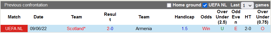 Nhận định, soi kèo Armenia vs Scotland, 23h ngày 14/6 - Ảnh 3