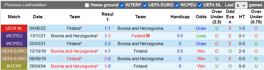 Nhận định, soi kèo Bosnia-Herzegovina vs Phần Lan, 1h45 ngày 15/6 - Ảnh 3