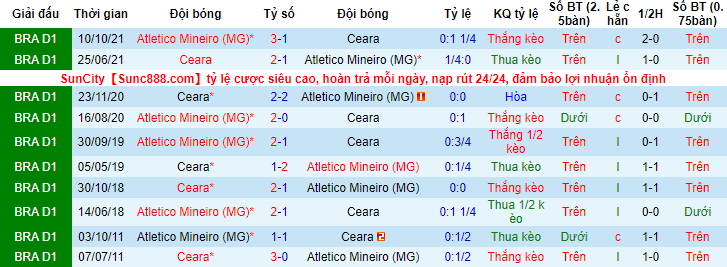 Nhận định, soi kèo Ceara vs Atletico Mineiro, 5h ngày 16/6 - Ảnh 3