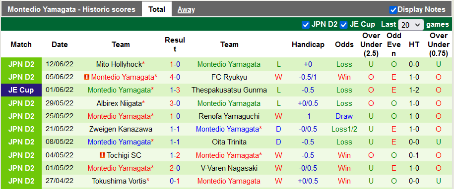 Nhận định, soi kèo Grulla vs Montedio Yamagata, 16h ngày 15/6 - Ảnh 2