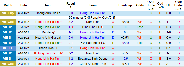 Nhận định, soi kèo Hồng Lĩnh Hà Tĩnh vs Đà Nẵng, 16h ngày 15/6 - Ảnh 2