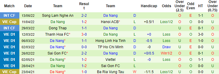 Nhận định, soi kèo Hồng Lĩnh Hà Tĩnh vs Đà Nẵng, 16h ngày 15/6 - Ảnh 3