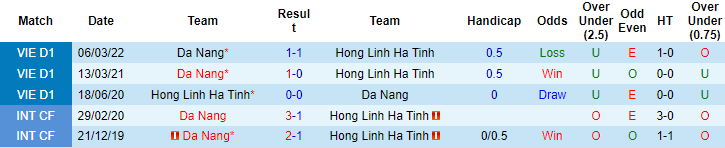 Nhận định, soi kèo Hồng Lĩnh Hà Tĩnh vs Đà Nẵng, 16h ngày 15/6 - Ảnh 4