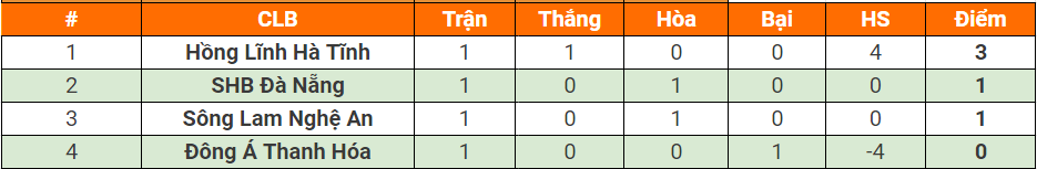 Nhận định, soi kèo Hồng Lĩnh Hà Tĩnh vs Đà Nẵng, 16h ngày 15/6 - Ảnh 5