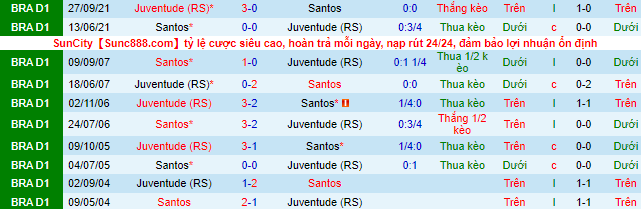 Nhận định, soi kèo Juventude vs Santos, 7h30 ngày 15/6 - Ảnh 1