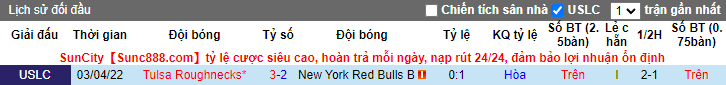 Nhận định, soi kèo NY Red Bulls II vs Tulsa, 6h00 ngày 16/6 - Ảnh 3