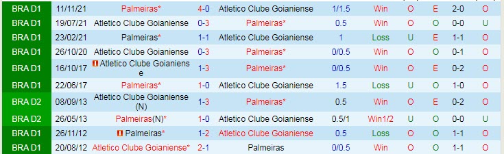 Nhận định, soi kèo Palmeiras vs Atletico/GO, 4h ngày 17/6 - Ảnh 3