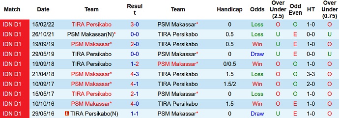 Nhận định, soi kèo PSM vs Persikabo, 16h00 ngày 15/6 - Ảnh 3