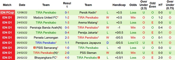 Nhận định, soi kèo PSM vs Persikabo, 16h00 ngày 15/6 - Ảnh 4