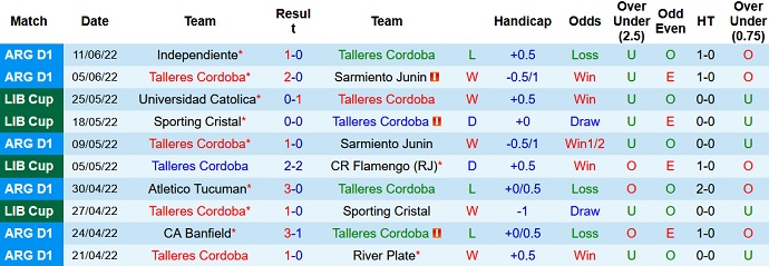 Nhận định, soi kèo Talleres Córdoba vs Newell's Old Boys, 5h00 ngày 15/6 - Ảnh 3