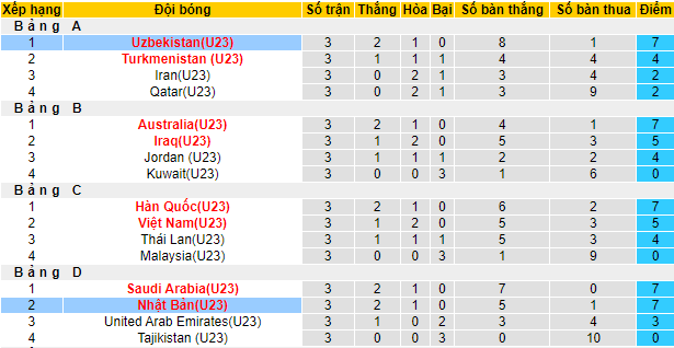 Rùa tiên tri dự đoán U23 Uzbekistan vs U23 Nhật Bản, 23h ngày 15/6 - Ảnh 4