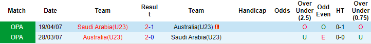 Sachin Bhat dự đoán U23 Úc vs U23 Saudi Arabia, 20h ngày 15/6 - Ảnh 3