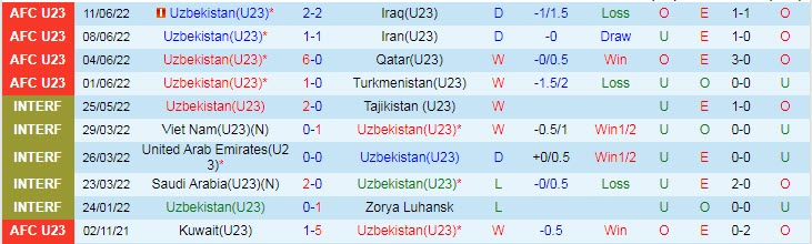 Soi kèo đặc biệt U23 Uzbekistan vs U23 Nhật Bản, 23h ngày 15/6 - Ảnh 2