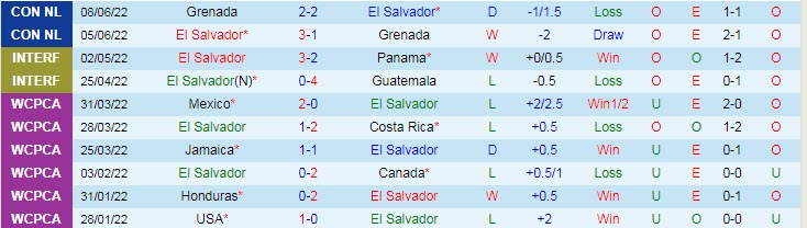 Soi kèo phạt góc El Salvador vs Mỹ, 9h ngày 15/6 - Ảnh 1