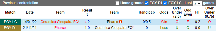 Nhận định, soi kèo Ceramica Cleopatra vs Pharco, 0h ngày 18/6 - Ảnh 3