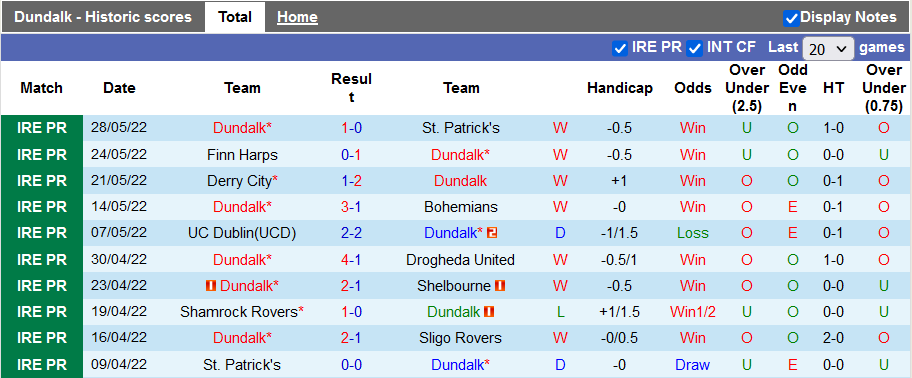 Nhận định, soi kèo Dundalk vs Shamrock Rovers, 1h45 ngày 18/6 - Ảnh 1