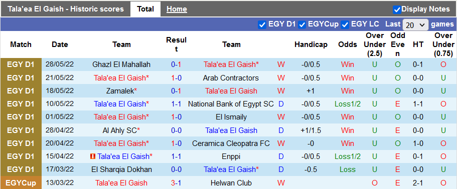 Nhận định, soi kèo El Geish vs Smouha, 2h30 ngày 18/6 - Ảnh 1