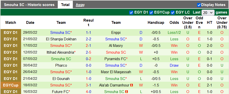 Nhận định, soi kèo El Geish vs Smouha, 2h30 ngày 18/6 - Ảnh 2