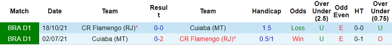 Nhận định, soi kèo Flamengo vs Cuiaba, 6h30 ngày 16/6 - Ảnh 3