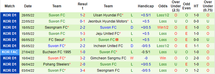 Nhận định, soi kèo Gimcheon Sangmu vs Suwon, 17h ngày 17/6 - Ảnh 2