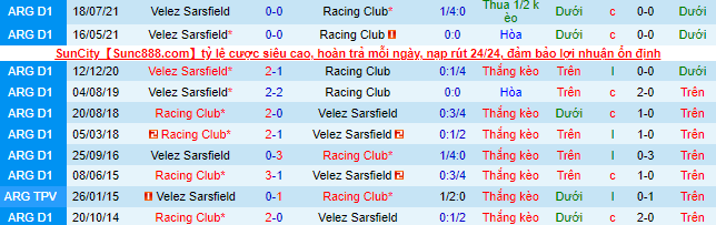 Nhận định, soi kèo Racing Club vs Vélez Sársfield, 7h30 ngày 17/6 - Ảnh 1