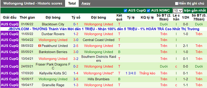 Nhận định, soi kèo St George City vs Wollongong, 16h15 ngày 15/6 - Ảnh 2