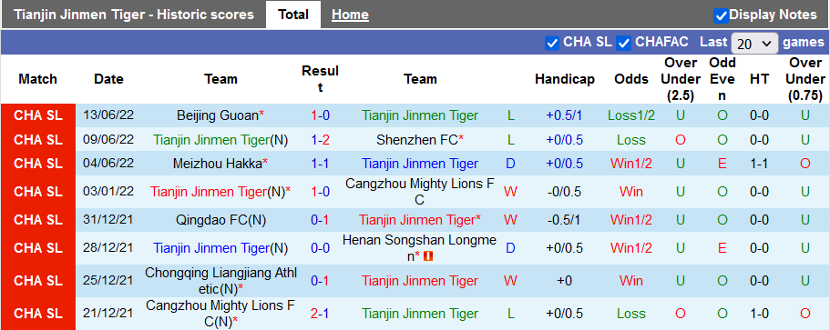 Nhận định, soi kèo Tianjin JMT vs Rongcheng, 15h30 ngày 16/6 - Ảnh 1