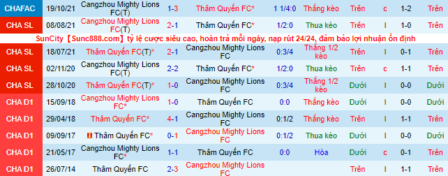Nhận định, soi Shenzhen vs Cangzhou Mighty Lions, 15h30 ngày 17/6 - Ảnh 1