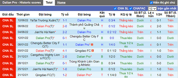 Phân tích kèo hiệp 1 Dalian Pro vs Zhejiang, 16h30 ngày 16/6 - Ảnh 1