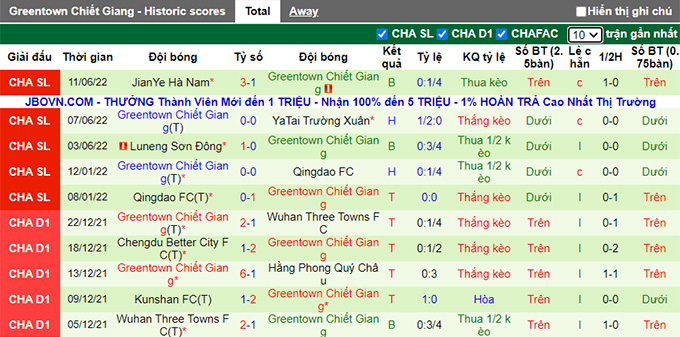 Phân tích kèo hiệp 1 Dalian Pro vs Zhejiang, 16h30 ngày 16/6 - Ảnh 2