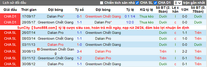Phân tích kèo hiệp 1 Dalian Pro vs Zhejiang, 16h30 ngày 16/6 - Ảnh 4