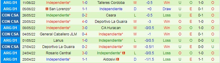 Nhận định, soi kèo Argentinos Juniors vs Independiente, 5h ngày 17/6 - Ảnh 2