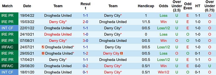 Nhận định, soi kèo Derry City vs Drogheda United, 1h45 ngày 18/6 - Ảnh 3