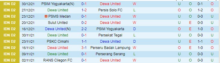 Nhận định, soi kèo Dewa United vs PSIS Semarang, 16h ngày 17/6 - Ảnh 1