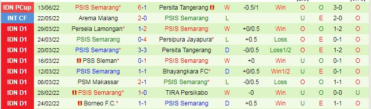 Nhận định, soi kèo Dewa United vs PSIS Semarang, 16h ngày 17/6 - Ảnh 2