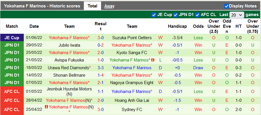 Nhận định, soi kèo Gamba Osaka vs Yokohama F. Marinos, 17h ngày 18/6 - Ảnh 2