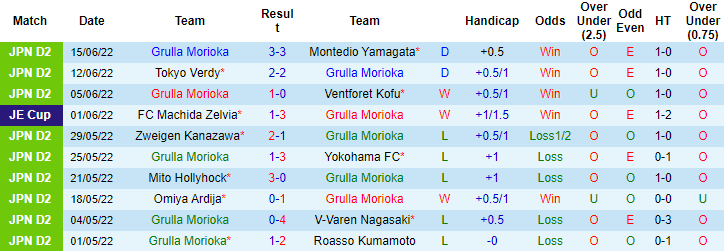 Nhận định, soi kèo Grulla vs Tokushima Vortis, 16h ngày 18/6 - Ảnh 1