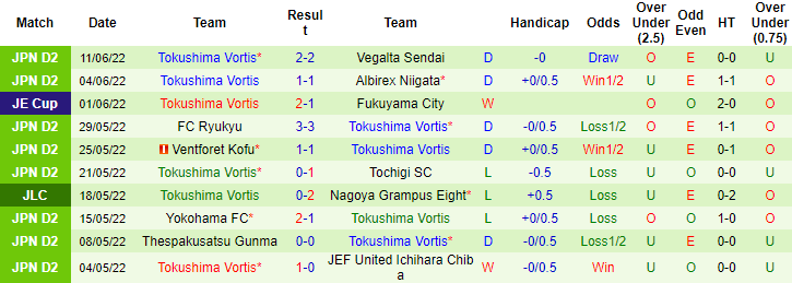 Nhận định, soi kèo Grulla vs Tokushima Vortis, 16h ngày 18/6 - Ảnh 2