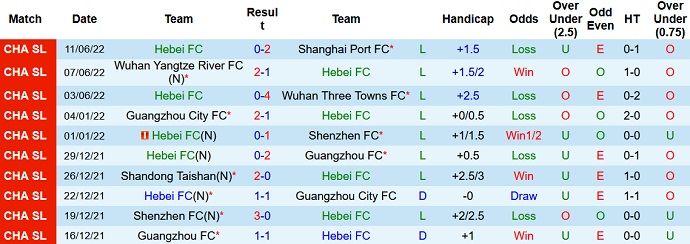 Nhận định, soi kèo Hebei FC vs Shanghai Shenhua, 14h30 ngày 16/6 - Ảnh 3